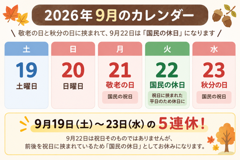 国民の休日説明